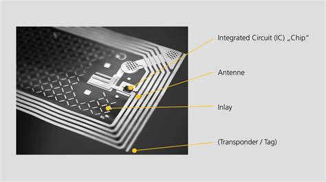 rfid chip aufbau|types of rfid chips.